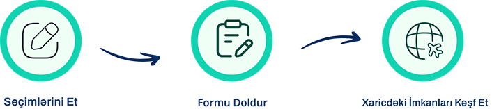 Seçimlərini et, formu doldur, xaricdəki imkanları kəşf et